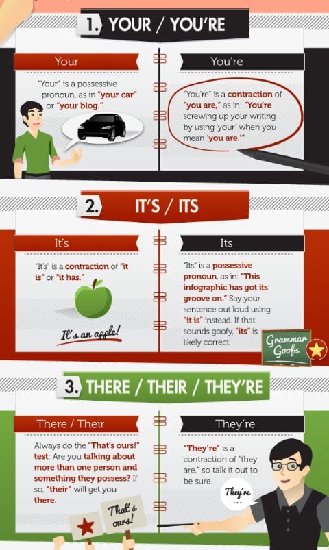 copyblogger-grammar-goofs-infographic