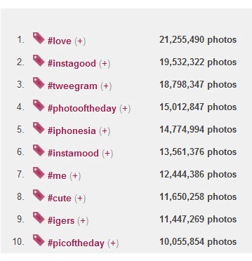 Top Hashtags